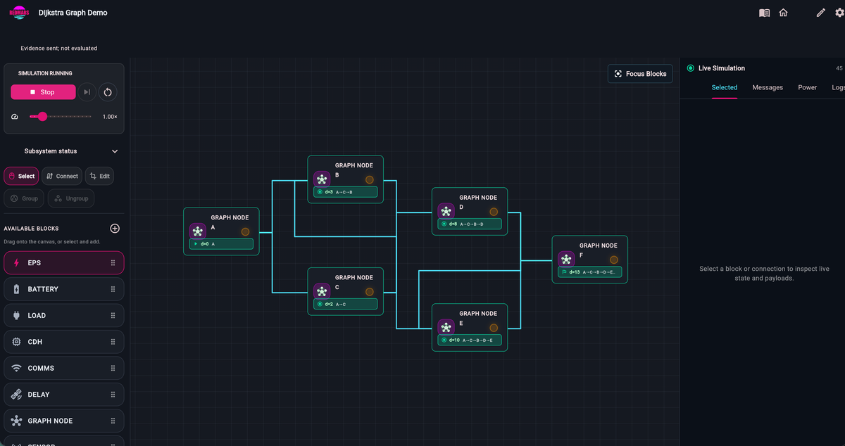 SystemsSim running a Dijkstra graph demo with connected nodes A through F and live simulation controls.